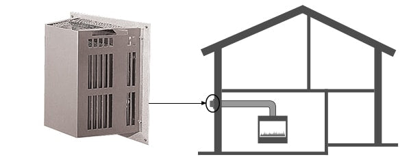 Top vent horizontal term kit #2 includes SLP-TRAP2 slip section wall shield SLP90
